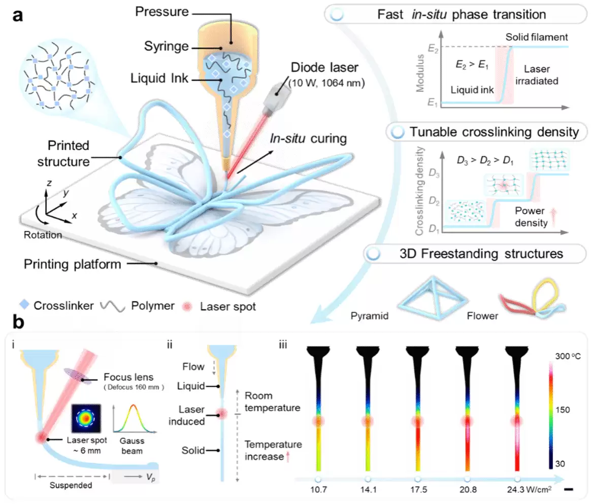 速度创世界纪录：厦大突破热固材料3D打印技术，从48小时压缩至0.25秒