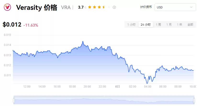 VRA币会涨到10美元吗？VRA币能买吗？