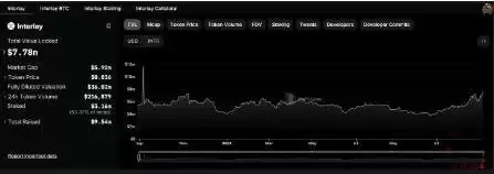 INTR币是什么？INTR代币经济以及价格走势分析