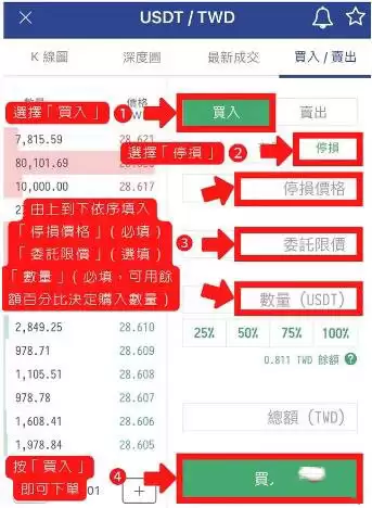 MAX交易所如何买币？ MAX交易所买币教程详解