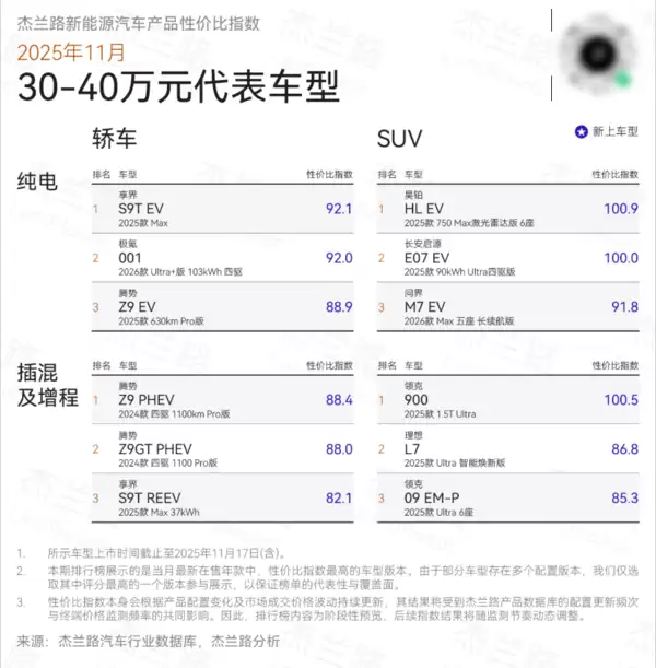 新能源汽车性价比榜单：享界S9系列获双料冠军