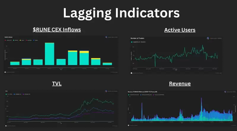 洞察Thorchain交易量趋势