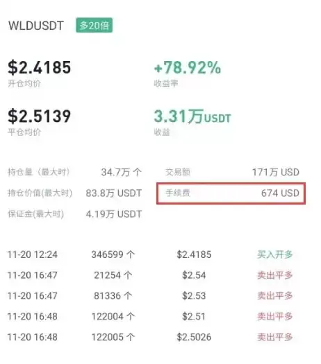 手续费数据误差说明