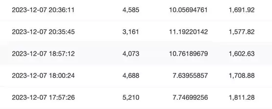 比特币逾90分钟未出块、矿工费暴涨!推升BRC-20有关