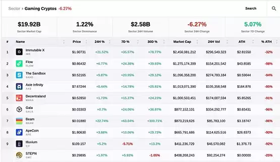 比特币带动AVAX、ADA、SOL等大量币种暴涨!游戏是下轮牛市驱动力?