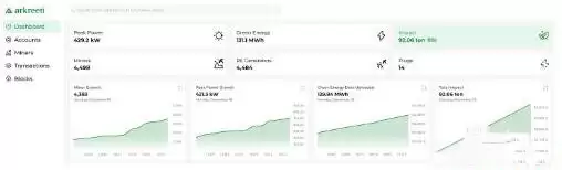 AKRE是什么币？如何挖ARKE、如何获取ARKE空投
