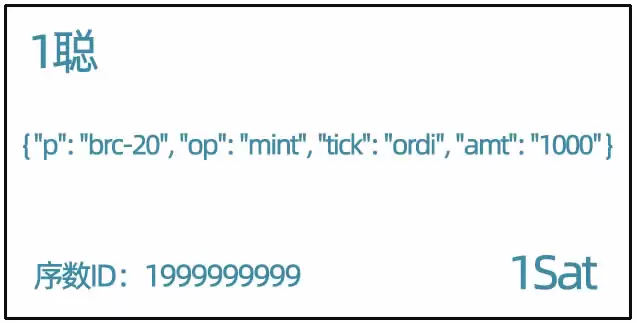一文搞懂比特币铭文到底是什么？