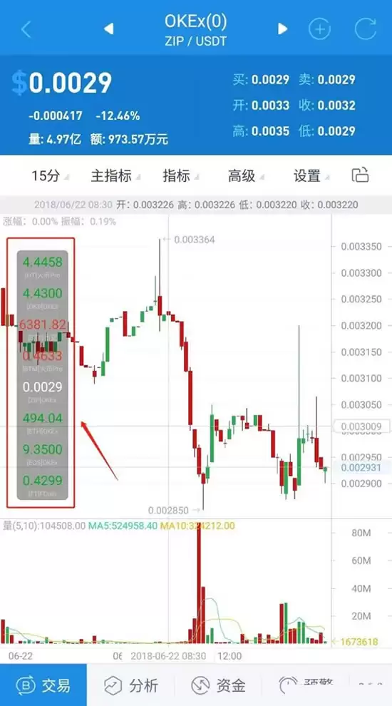 币圈新人投资数字货币必备APP清单
