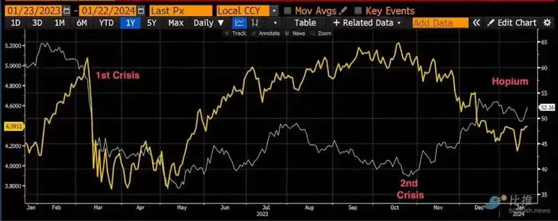 Arthur Hayes:比特币跌破3.5万美元后,准备抄底