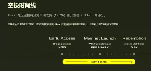 币圈Blast是什么?一文解读Blast爆火之下的原因与争议