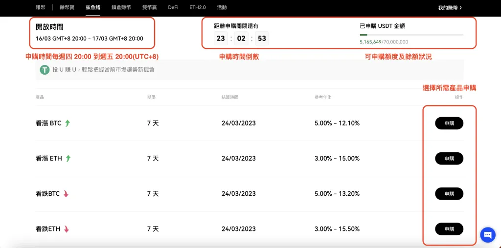 欧意鲨鱼鳍安全吗？能保本吗？如何申购OKX鲨鱼鳍？