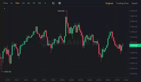 SOL突破126美元、创20个月新高!比特币叩关44000 以太坊稍弱