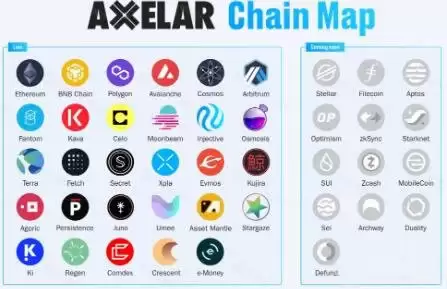 Axelar代币AXL是什么?AXL币价格预测以及未来前景分析