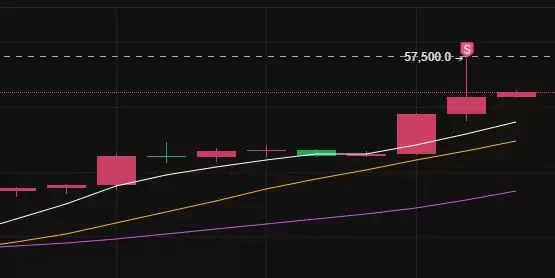 比特币涨破54900、以太坊叩击320！全网爆仓2.4亿美元