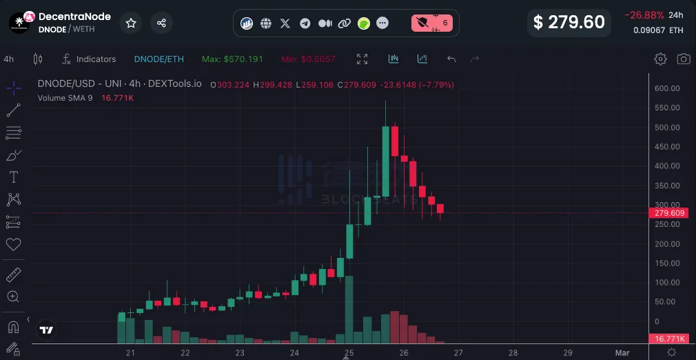 十款小市值AI概念币项目推荐