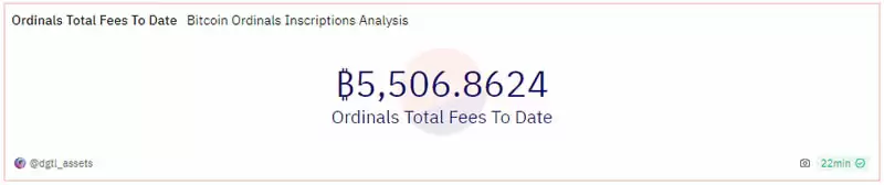 一文搞懂比特币铭文到底是什么？