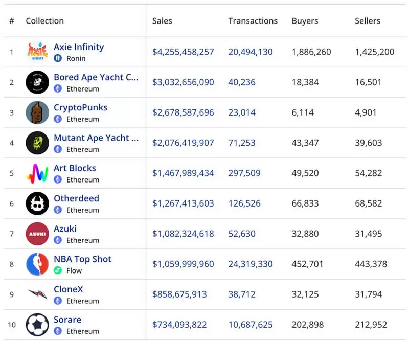 2025年NFT销售额下降 Ordinals协议的比特币NFT能扭转吗?