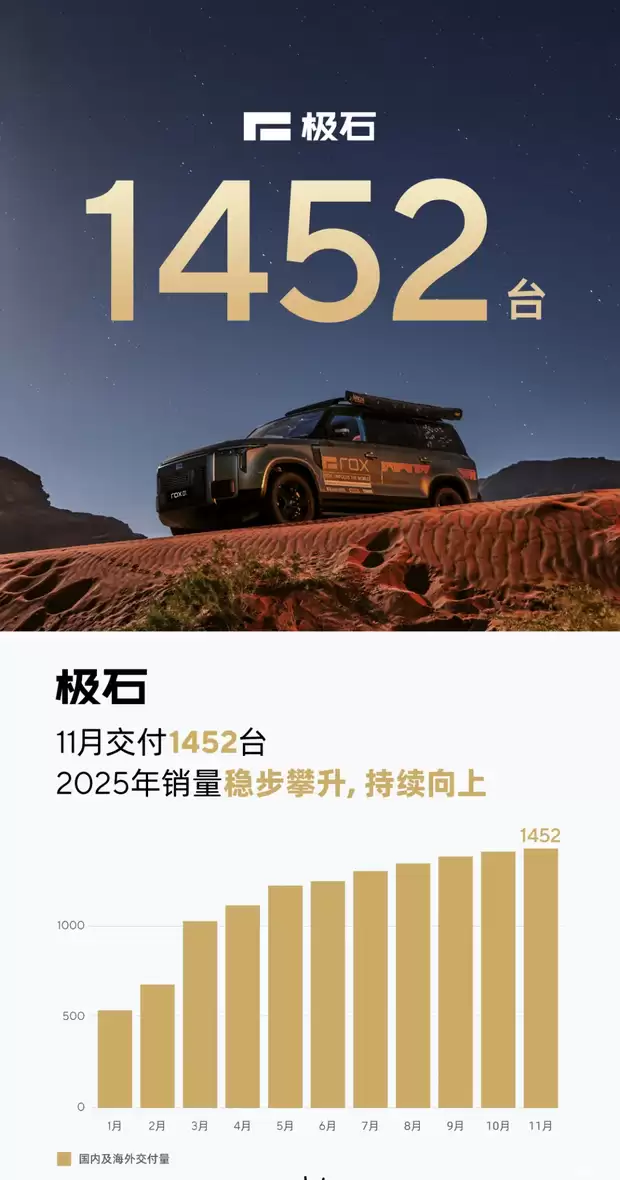 极石ADAMAS将于12月17日上市，标配空悬+增程式动力