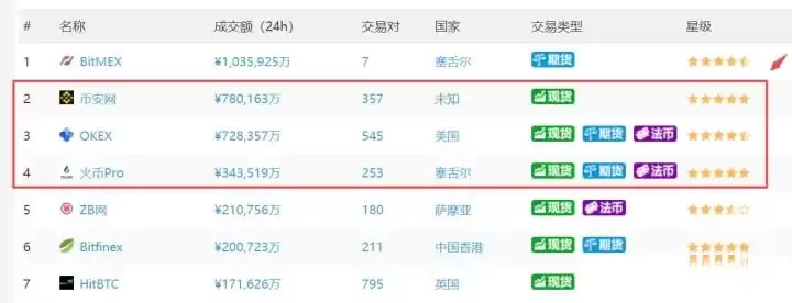 币圈新人投资数字货币必备APP清单