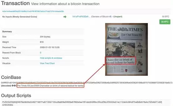 比特币创世区块15周年!BTC历经多次牛熊 展望2024年