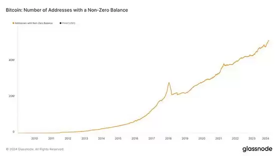 比特币创世区块15周年!BTC历经多次牛熊 展望2024年