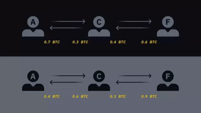 什么是闪电网络?比特币闪电网络是怎么回事?