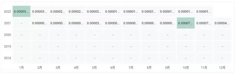 一个SHIB币价格多少？SHIB币历史价格一览