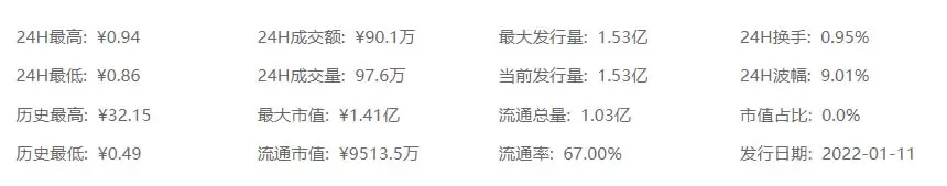 IXT币总发行量和发行价格是多少?