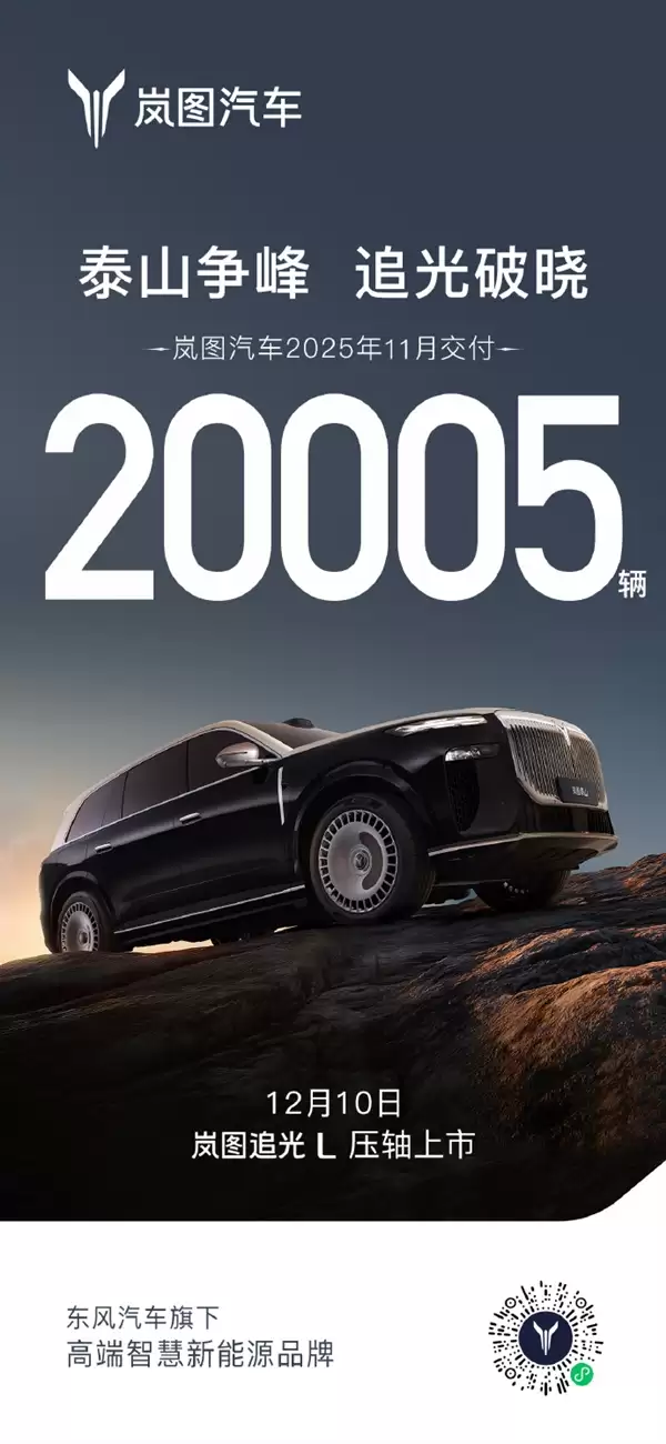 岚图汽车11月交付首次突破两万辆 再创历史新高