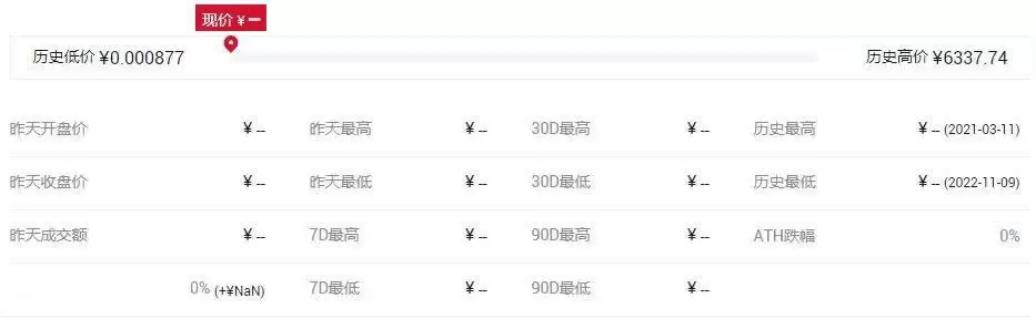 YNI币价格波动图表