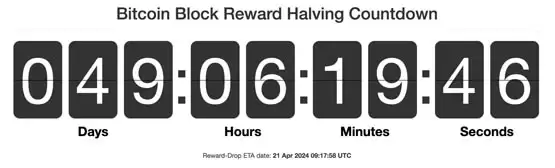 比特币减半倒计时50天！加密货币市场市值已突破2.4兆元