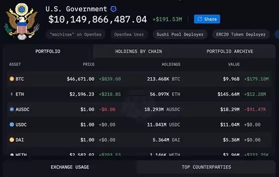 Arkham：美国或是比特币现货ETF最大收益者！持有价值超100亿美元
