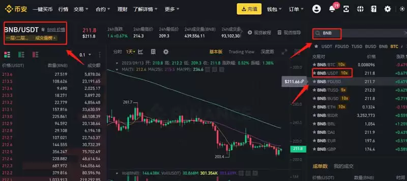 BNB币涨了多少倍？BNB币怎么买？