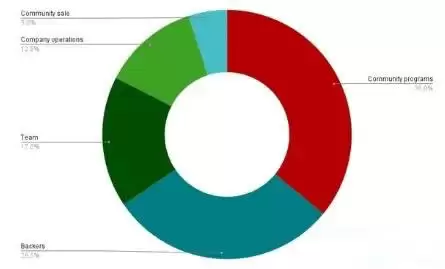 Axelar代币AXL是什么?AXL币价格预测以及未来前景分析