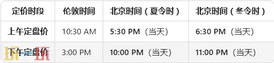 今日金价11月30日最新价格 11月30日国际黄金价格实时行情一览