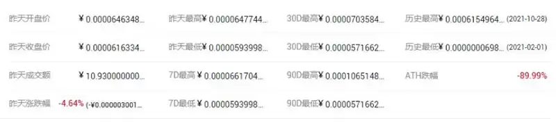 一个SHIB币价格多少？SHIB币历史价格一览