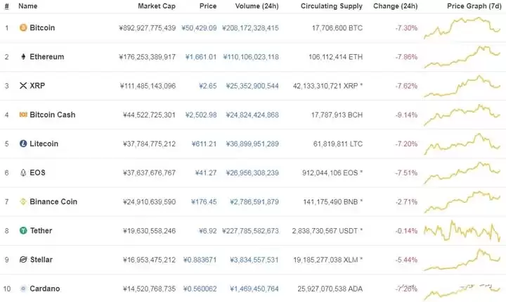如何处变不惊应对币圈的每次涨跌?