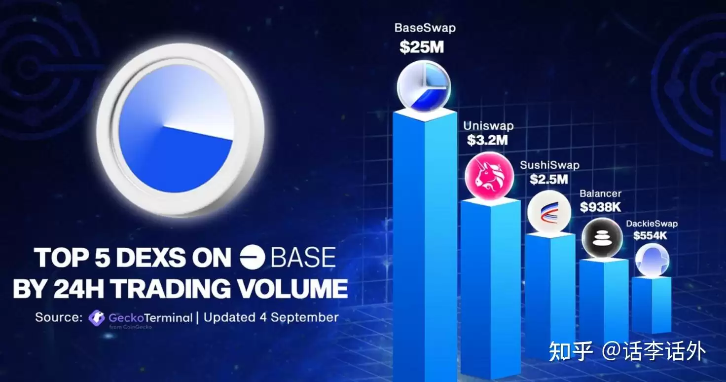 区块链中的OP Stack是什么?目前有哪些基于OP Stack构建的项目