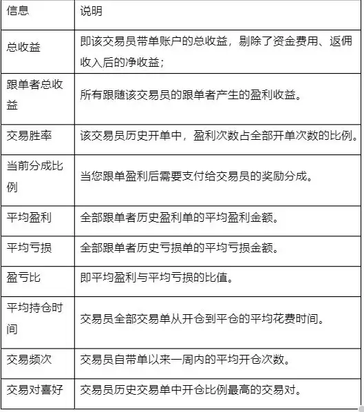 什么是合约跟单?一文了解跟单背后的底层逻辑