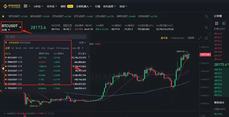 加密货币合约怎么玩才能赚钱？