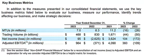 LD Capital周报:比特币ETF成最大资金吸引者 市值占比超黄金