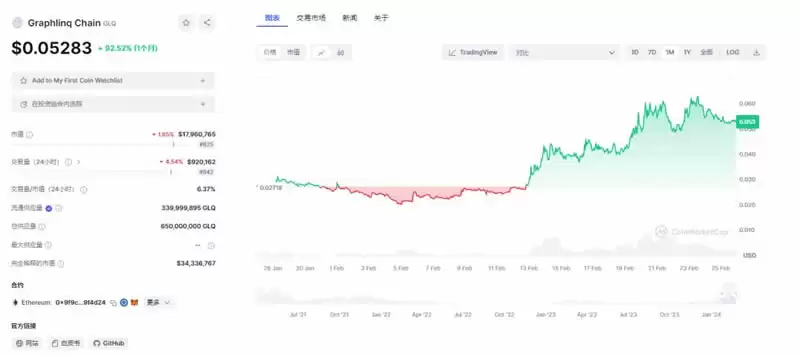 AI领域大爆发,精选最具潜力的AI项目代币盘点