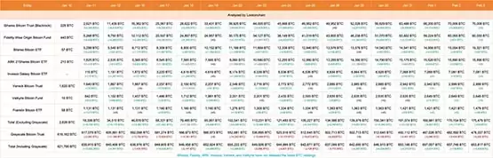 比特币持续在4.3万美元震荡！盘点2个牛市爆发前兆