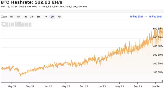LD Capital周报:比特币ETF成最大资金吸引者 市值占比超黄金