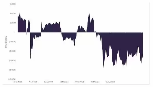 2025年比特币减半与此前有何不同？