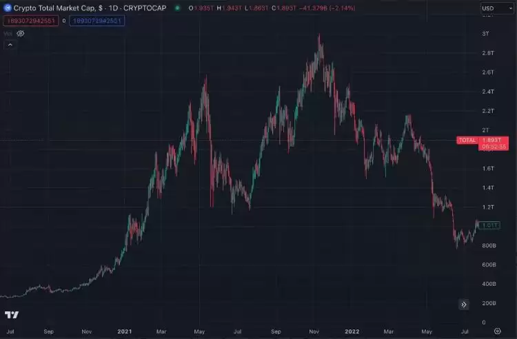 如何在下次牛市中抓住20倍到100倍的币种？