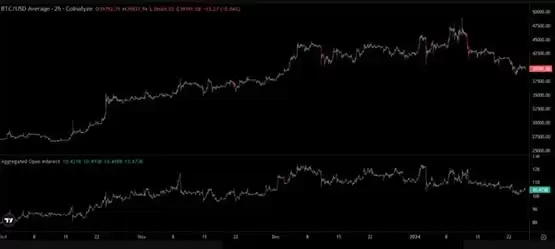 比特币未平仓合约数据分析
