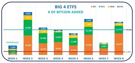 比特币减半倒计时50天！加密货币市场市值已突破2.4兆元