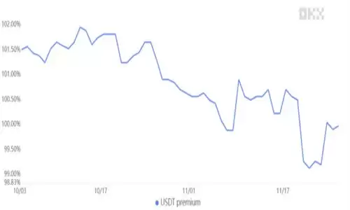 BTC价格跌至3.7万美元 但交易者依然坚定看涨