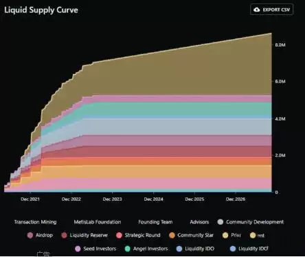 METIS是什么币?METIS币未来价格预测以及前景分析